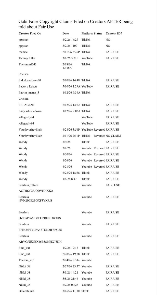 Qobb_Villain's tweet photo. @TeamYouTube @YouTube 
How long are yall going to ignore the channel @replaydepartment ran by Gabi Jacobson to FALSELY copyright creators utilizing fair use and affecting their livelihoods?!  This is a list I’ve compiled in less than 24 hours. I have more I haven’t logged yet. 
There is a list of YouTube creators that requesting a HUMAN review of the Takedowns filed by Gabrielle Jacobson and approximate corrective action abiding by YouTube’s own TOS