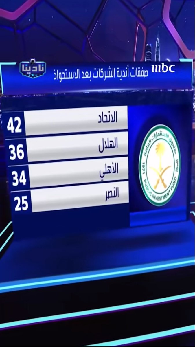 83_1o's tweet photo. @ittfc30 حسبتك مغلوطة 
راجع جيمناي اللي مصممها لك ، لكن تعال شوف من الاكثر تعاقد ودعم يا مؤسسين الصياح 🥺😂 https://t.co/wXbMijzLN6