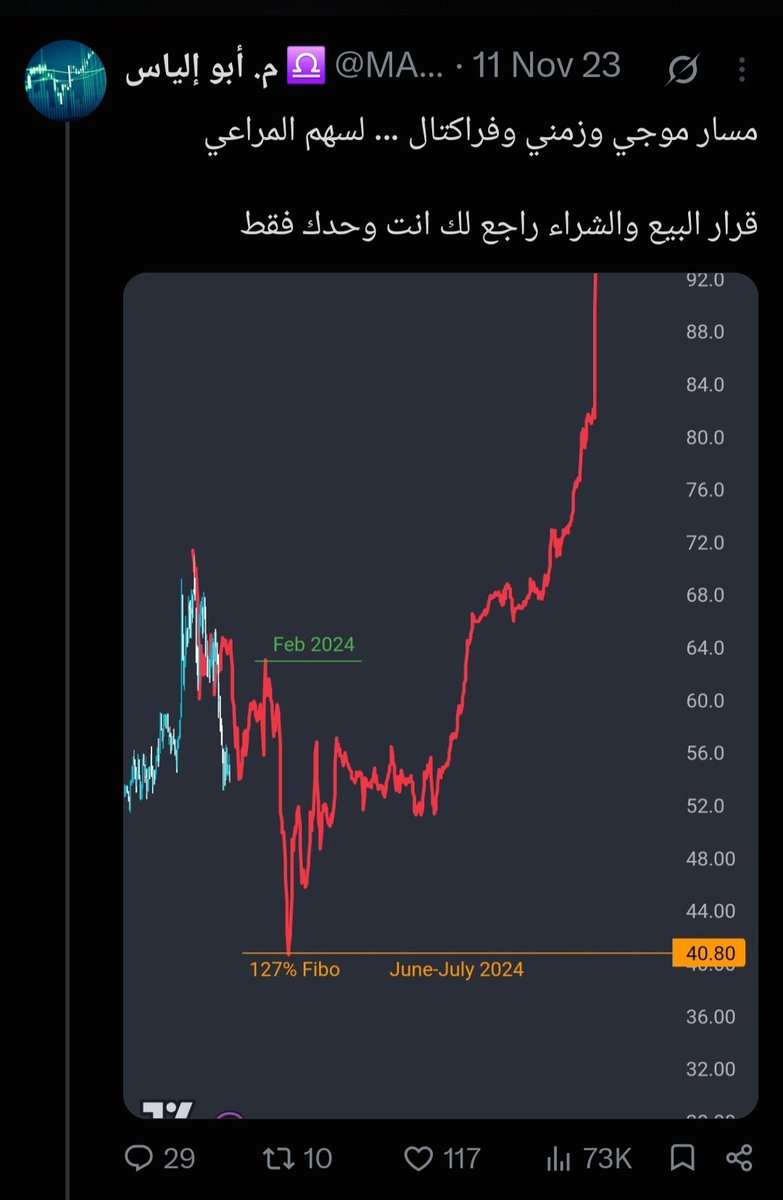 MACDWAVE's tweet photo. كذا الدقة ... ولا بلاش 👌

      الان        vs         نوفمبر 2023 https://t.co/z1N6qKhsDp