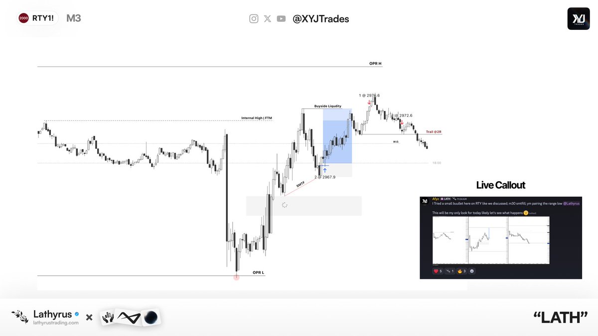 XYJtrades's tweet photo. $RTY | Order Pairing Ranges | +2.5

3/3 this week; only taking what was obvious to me.

Who wants a recap of all three trades I took? https://t.co/QgFgNead3S