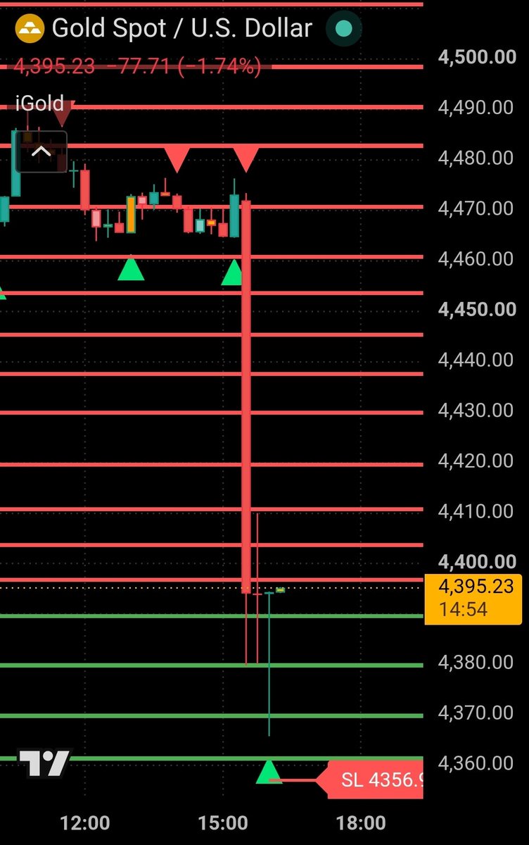 iGoldFx4u's tweet photo. من توصياتنا الخاصة في التليجرام  مؤشر  iGold  أقوى المؤشرات   
#iGold #iGoldFx4u #Gold #XAUUSD #الذهب #تداول_الذهب #GoldPrice #Commodities #الفضة #XAGUSD #DXY #DollarIndex #USDSX #USDX #الدولار_اندكس #Forex #فوركس #EURUSD #GBPUSD #USDJPY #العملات #Trading #US30 #DJIA #WallStreet #DowJones #الداو_جونز #SP500 #SPX #US500 #السبايك #Nasdaq #NDX #US100 #الناسداك #مؤشرات_الأسهم #النفط #Oil #OPEC #TechnicalAnalysis #تحليل_فني #سكالبينغ #Scalping #MarketUpdate #MarketCrash