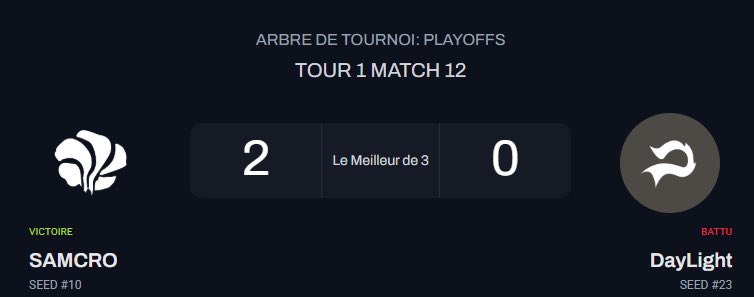 SAMCROVLRT's tweet photo. Won 2-0 against @DLTEsport ggs ! 

See you tomorrow at 1pm against @SuzakuEsports 👋

LFO 😎 https://t.co/ME9HopY9pQ