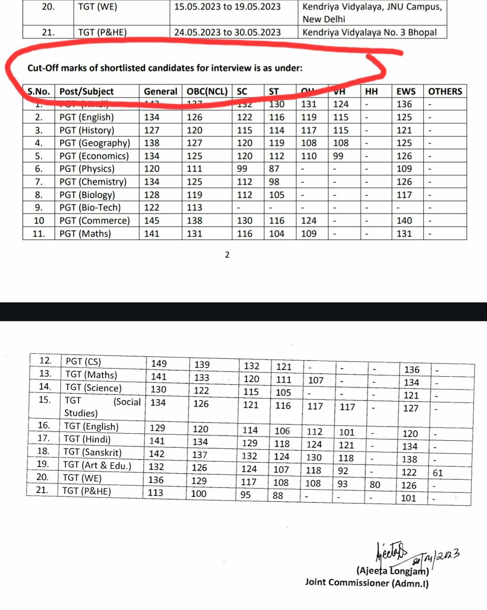 SUSHMA_34's tweet photo. KVS - 2022- 23 की vacancy में तो written के बाद cutoff बताई गई थी तो फिर इस बार क्या हुआ ? 
#10_सितंबर तक सारे #Result दो और उसी दिन #Cutoff जारी करो , अन्यथा #CBSE Head Office के सामने महाधरना के लिए तैयार रहो 
#ReleaseCUTOFF
#releaseKVSNVSresult
#releaseEMRSresult
@cbseindia29 https://t.co/8r6g8RF9aW