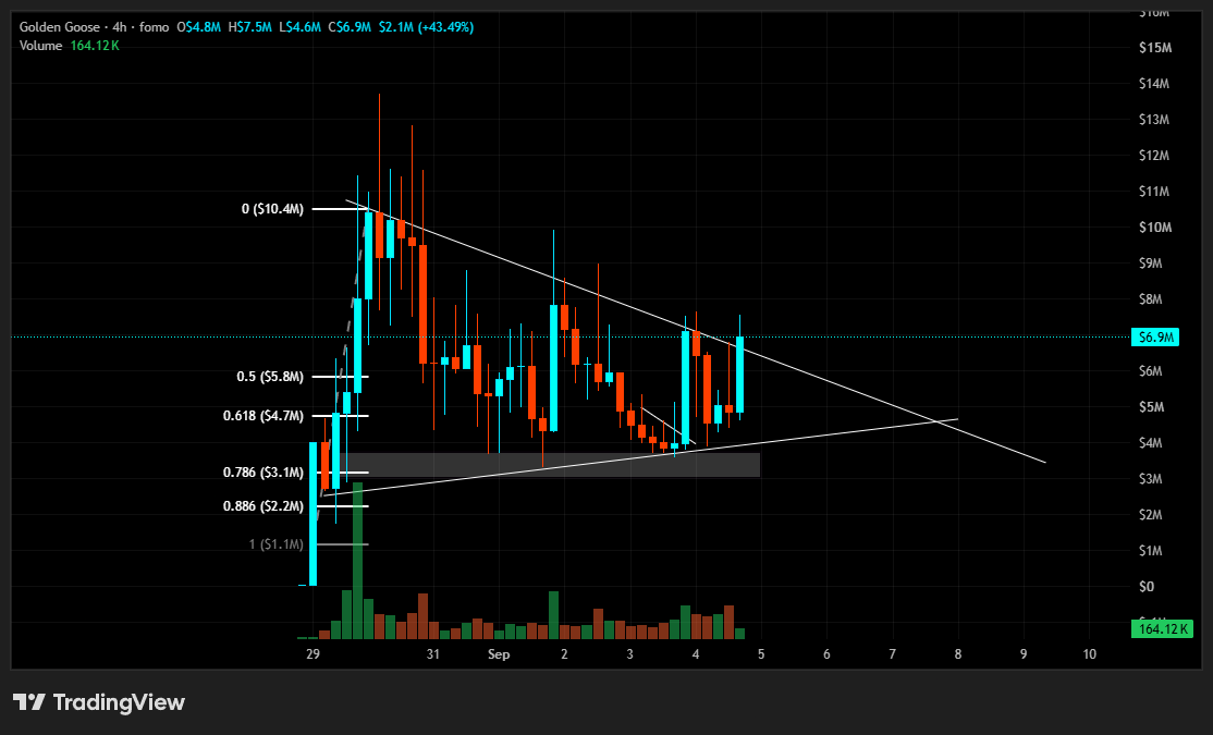 badshitcoiner's tweet photo. $GG breaking out https://t.co/4IkelW616P