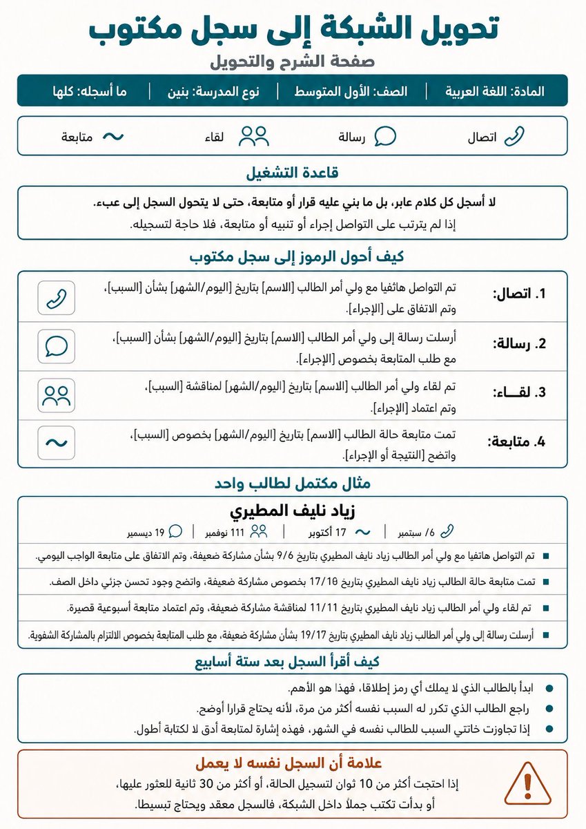 Prmptor's tweet photo. يوم يجيك ولي امر
معترض على درجة ولده
او يسالك المدير..
 هل تواصلت مع الاهل قبل؟ 
ما عندك شي مكتوب 
غير انك تذكر انك كلمته مرة
والكلام بلا تاريخ ما يثبت شي
هذا برومبت يطلع لك سجل
 تواصل تعلقه في دفترك
رمز وتاريخ بعد كل.. 
 اتصال او رسالة وخلاص
وبنهاية الفصل عندك 
سجل جاهز بدل ما تتذكر
---

🟠البرومبت: 

صمم لي سجل تواصل مع اولياء الامور اقيد فيه كل تواصل في اقل من 10 ثوان، ويتحول في نهاية الفصل الى سجل جاهز.
المدخلات:
المادة والصف: [ ]
اسماء الطلاب: [الصقها]
نوع المدرسة: [بنين / بنات]
ما اسجله: [اتصال / رسالة / لقاء / كلها]
المطلوب:
1. نظام رموز لا يتجاوز اربعة رموز، كل رمز يعبر عن وسيلة تواصل واحدة، ويرسم بحركة قلم واحدة بلا كتابة كلمات.
2. شبكة في صفحة واحدة: اسماء الطلاب في عمود، واعمدة للاشهر مقسمة الى خانات صغيرة تكفي للرمز والتاريخ باليوم فقط.
3. قاعدة تشغيل: لا اسجل كل كلام عابر، بل ما بني عليه قرار او متابعة، حتى لا يتحول السجل الى عبء.
4. عمود جانبي ضيق اكتب فيه سبب التواصل بكلمتين، بحد اقصى مرتين للطالب الواحد في الشهر.
5. طريقة قراءة السجل بعد ستة اسابيع: من هو الطالب الذي لم يتواصل معه احد اطلاقا، فهذا هو المهم لا الاكثر تواصلا.
6. صفحة ثانية تشرح كيف احول الشبكة الى سجل مكتوب: كل رمز متكرر يقابله سطر واحد بصيغة جاهزة، مع مثال مكتمل لطالب واحد.
7. علامة تدل على ان السجل نفسه لا يعمل ويحتاج تبسيطا.
التصميم:
مقاس A4 عمودي جاهز للطباعة بالابيض والاسود.
خلفية FAF8F4، ونص 22282C، وخطوط شبكة رفيعة جدا.
لون اساسي ازرق بترولي 0B5563 للترويسة واسماء الاعمدة ومفتاح الرموز.
لون ثانوي طيني A85C32 يستخدم فقط في العمود الاخير المخصص لتعليم الطالب الذي بلا تواصل.
صفوف متناوبة بظل خفيف جدا لتسهيل التتبع بالعين.
مفتاح الرموز في شريط علوي واحد لا في اسفل الصفحة.
خط Tajawal ExtraBold للترويسة، وIBM Plex Sans Arabic للاسماء، وDIN Next Arabic للارقام والتواريخ.
اتجاه من اليمين الى اليسار.
قيود:
انسخ الاسماء حرفا حرفا ولا تصحح اسما ولا تختصره، وراجعها بعد التصميم.
عدد الصفوف يساوي عدد الاسماء بالضبط.
لا تضف عمود درجات ولا تقييما لسلوك الطالب.
لا تستخدم رمزا يحمل حكما سلبيا يفهمه من يقرا الورقة بالصدفة.
الرموز ترسم بحركة قلم واحدة، ولا تقترح الوانا لان المعلم يحمل قلما واحدا.
التزم بصياغة مذكرة للبنين ومؤنثة للبنات بلا خلط.

#prompt #Chatgpt #الذكاء_الاصطناعي #grok #gemini