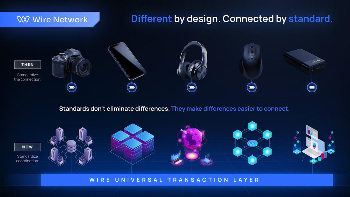 WireNetwork tweet picture