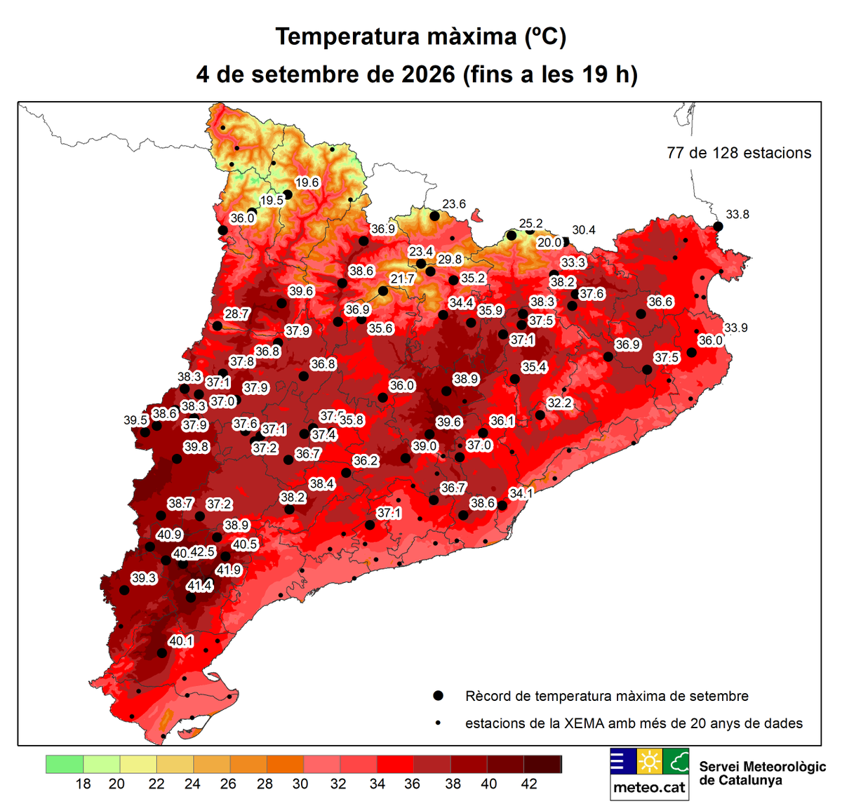 meteocat's tweet photo. Avui divendres ha estat el dia de setembre més calorós que s'ha registrat a Catalunya, amb més de 40 ºC de màxima a la vall de l'Ebre i 42,5 ºC a Vinebre #RiberadEbre

Nou rècord de setembre a 77 de les 128 estacions de la XEMA amb més de 20 anys de dades, sobretot de l'interior. https://t.co/7ll0ZuijAq