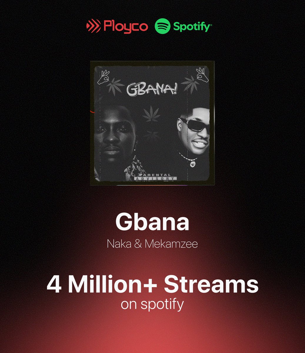 ploycomusic's tweet photo. Huge milestone! 🚀
Gbana by Naka & Mekamzee has officially smashed over 4 Million+ streams on Spotify. Keep streaming! 📈🐐
#ploycomusic https://t.co/lP1ESJBLBV