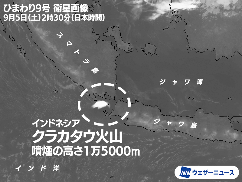 wni_jp's tweet photo. 【海外火山】
日本時間9月5日(土)1時30分頃、インドネシアのスンダ海峡にあるクラカタウ火山で大規模な噴火が発生しました。
オーストラリアのダーウィンVAACによると、気象衛星ひまわり9号からの観測で、噴煙が海抜高度約1万5000mに到達していると推定されます。
https://t.co/w5aLoV3NRY
クラカタウ火山は過去の大規模噴火で山体崩壊による津波や気圧波津波などが記録されています。
