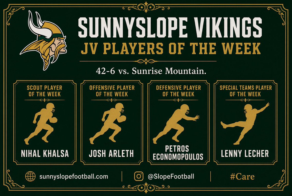SlopeFootball's tweet photo. JV Players of the Week after the 42-6 win over Sunrise Mountain. 

Scout — Nihal Khalsa
Offense — Josh Arleth
Defense — Petros Economopoulos
Special Teams — Lenny Lecher

Proud of these guys.

#TheSlope #CARE https://t.co/fBAdXWCcpn