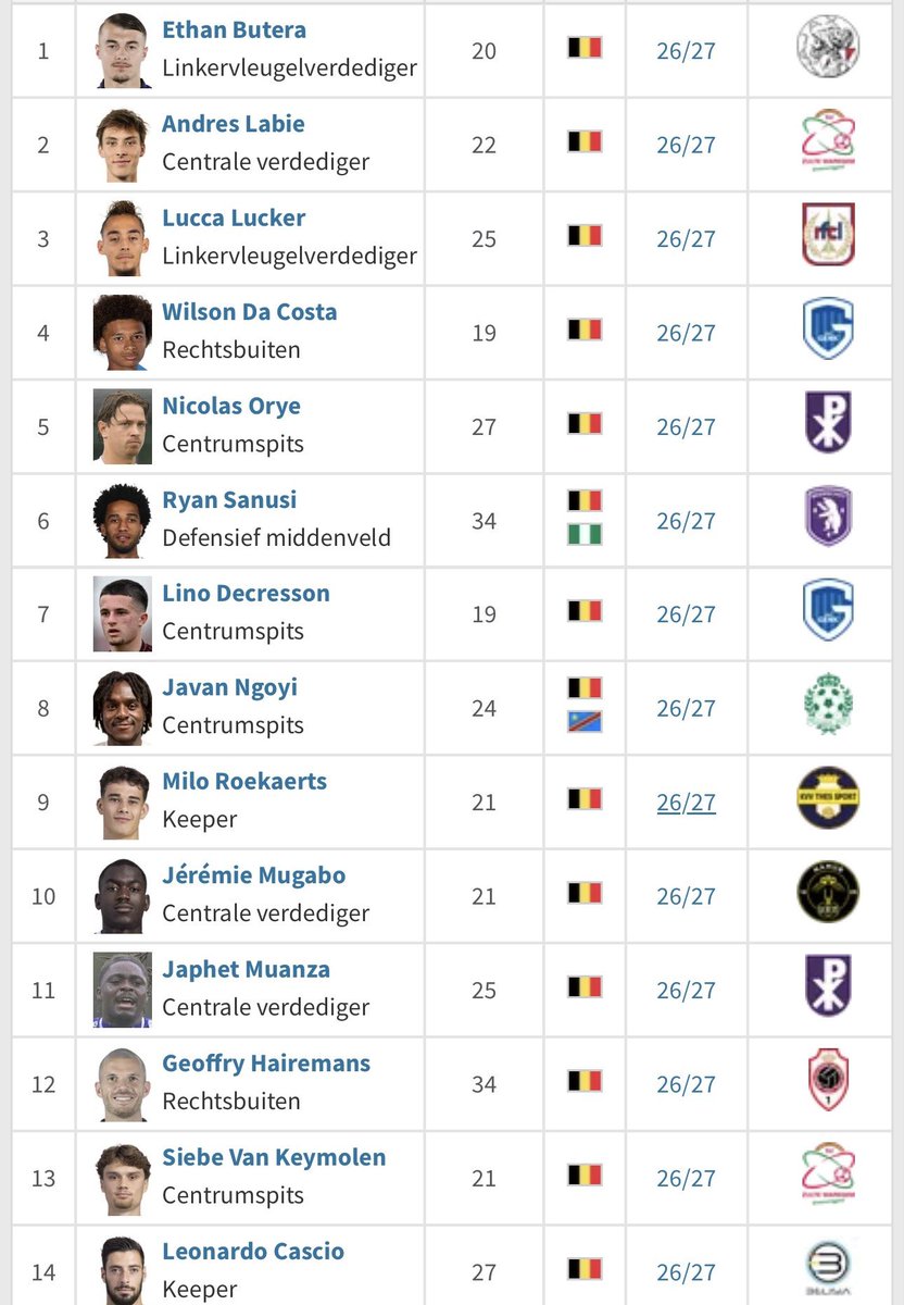 samkerkhofs's tweet photo. Voor iedereen die binnenkort een uitdaging zoekt in #FM27:

De eerste die met Sporting Hasselt de Jupiler Pro League wint met een selectie van enkel Belgen, krijgt van mij een gesigneerd shirtje. 😄

Succes! 🇧🇪🏆 https://t.co/xVyuOqLlVl