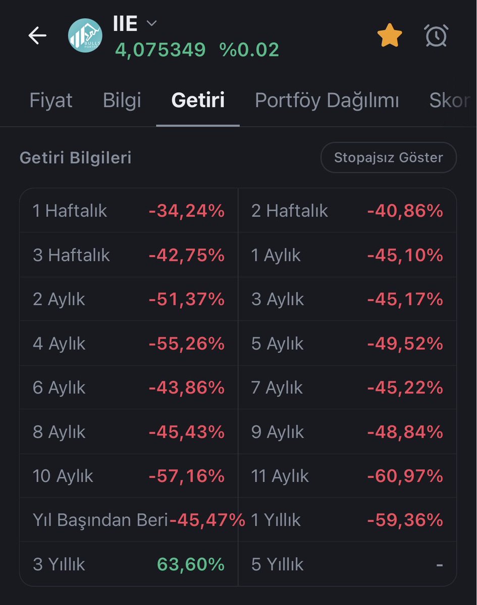 BuyBull1's tweet photo. @solakoglu Evet evet süper bir uyum hemde !! https://t.co/SO89zFS5oe