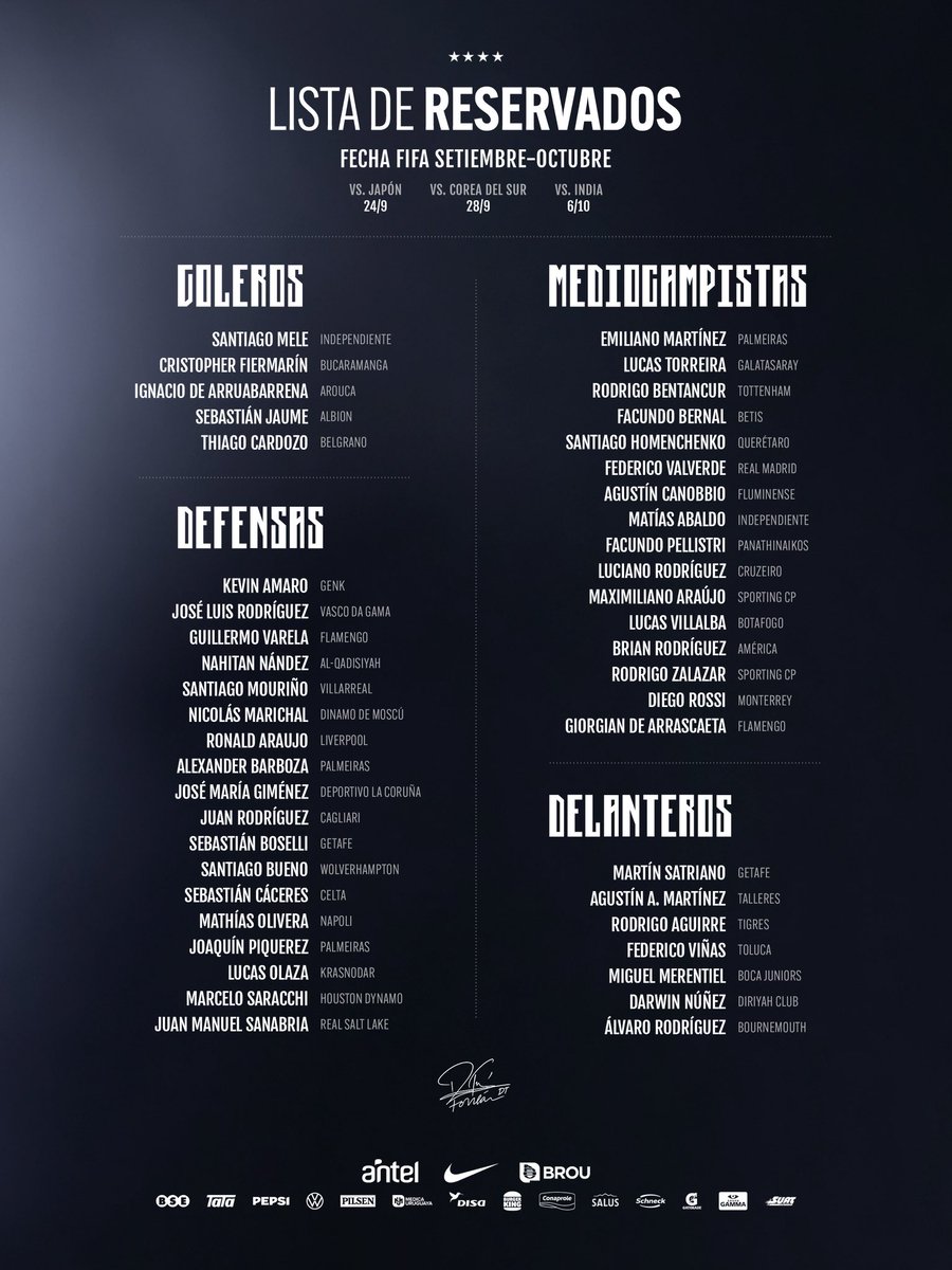 Uruguay's tweet photo. Estos son los reservados de Diego Forlán para la Fecha FIFA de setiembre-octubre 📋 https://t.co/XUYHOC0Qi8