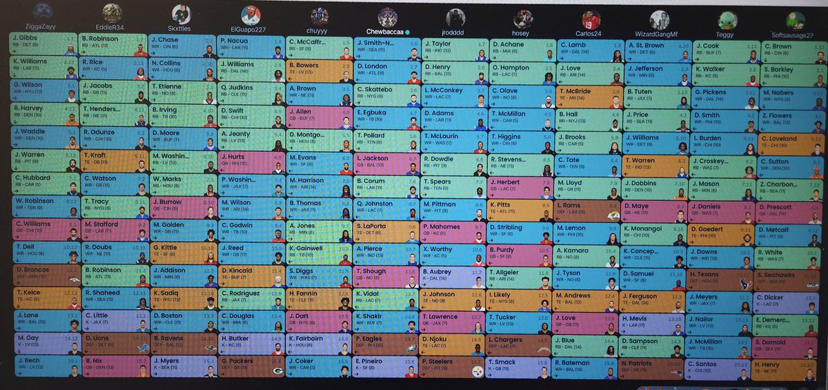 The_L_O_O_G's tweet photo. Successful draft to Start the 2026 Season.
League Season Preview:https://t.co/dv8nlWVUNa https://t.co/5lm8rnZurB