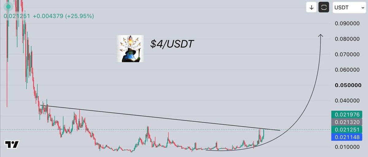 CryptoWizardd's tweet photo. Send it $4

#bnbchain https://t.co/ZRRrppROSl
