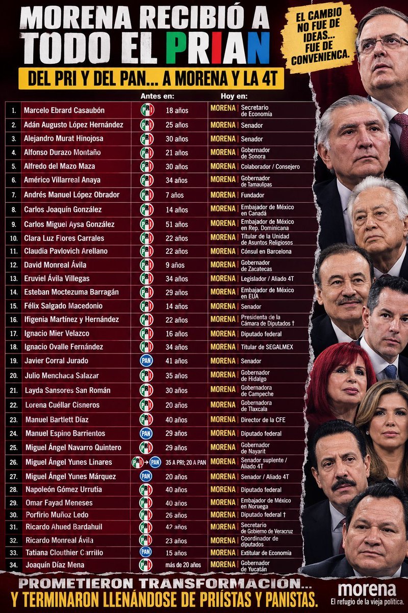 Muchachodelchal's tweet photo. @reydesuiza @catrina_nortena @arturoavila_mx Jajaja wey y todos estos? https://t.co/2X9eDji2an