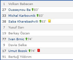 ridvanaksu's tweet photo. Galatasaraylı Nuri Şahin'in oyuna aldığı adamlara ve almadığı adamlara bak...

rezalet bir hoca rezalet...

ve bu adamı Fenerbahçe'ye isteyecek kadar akılsızlar vardı... https://t.co/Dy5gsyblmI