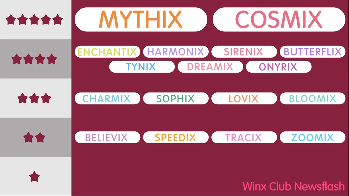 Shamefullmoon's tweet photo. Queria muito saber o pq caralhos o livro oficial diz que o Mythix e o Cosmix são mais elegantes do que Harmonix, Enchantix, Tynix e etc, e pq o Believix só tem duas estrelas mds https://t.co/KiER5ftrt0
