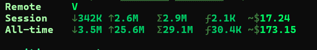 ashpeak_dev's tweet photo. 2.6 million output tokens for today with GPT 5.6 sol,

Not bad! https://t.co/qGJ5qJsKRC