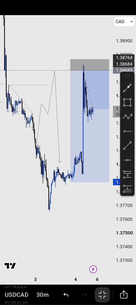 majorpips2's tweet photo. usdcad Trade after NFP today https://t.co/EPQMesAN4J