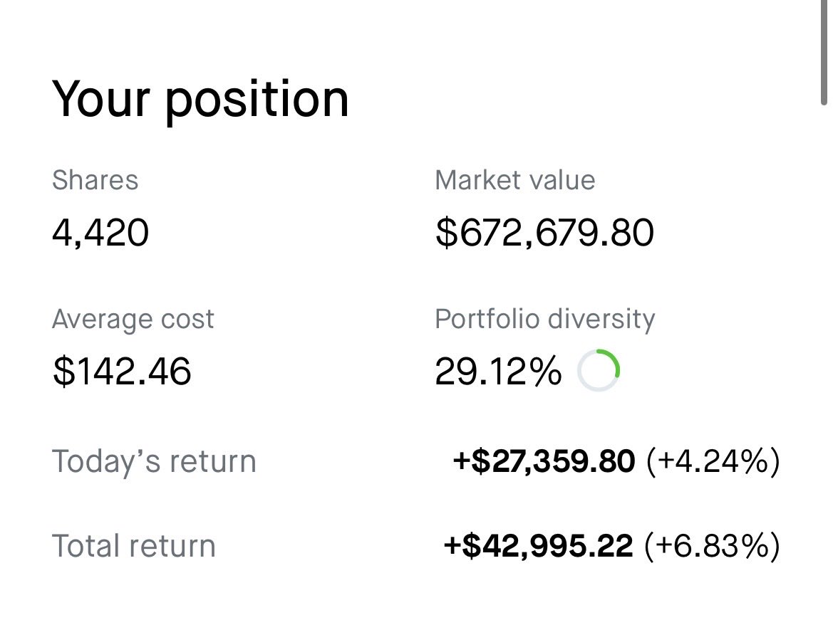 DiligentPlane's tweet photo. $GLW position update https://t.co/GViMqxiDsE