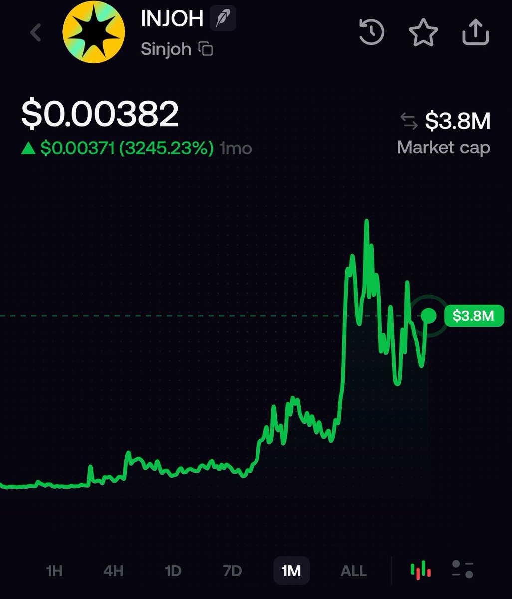 munchPRMR's tweet photo. Looks good send it

$INJOH https://t.co/2tL9LntmGX