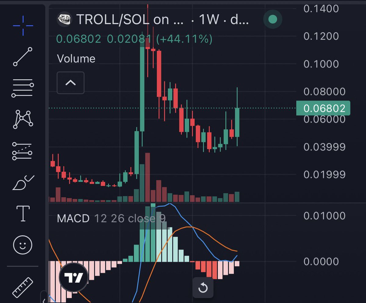 fukupapers's tweet photo. still haven’t crossed yet, but I’m assuming all the big buys were front running the inevitable run to a billion next week. 

$TROLL OR BE TROLLEE. https://t.co/WE9dzq5ADA