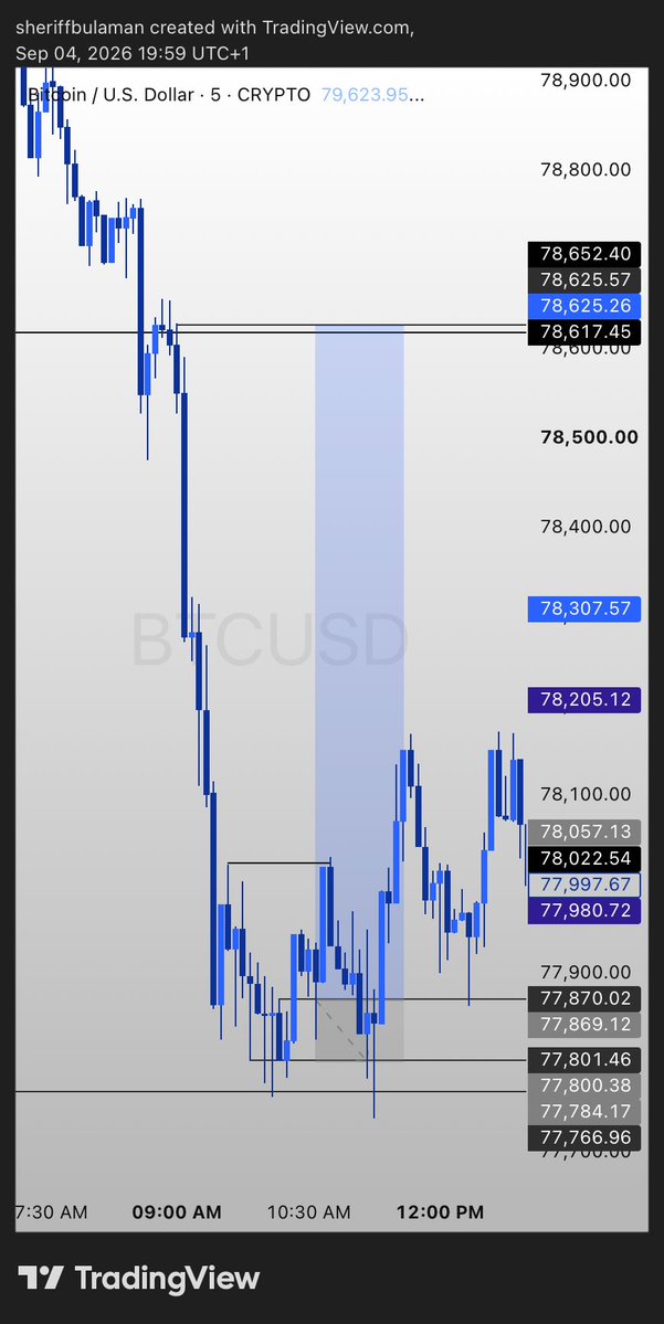 Sheriffcrt's tweet photo. Btc said I am kid 🥲 https://t.co/gv1gOj9xui