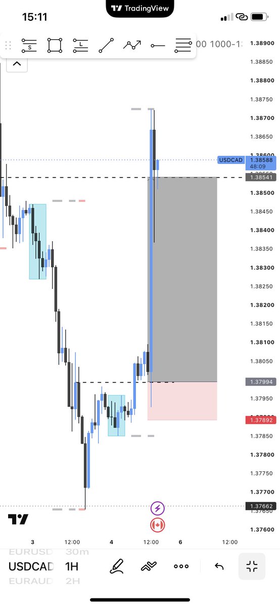 KolawoleTohee20's tweet photo. USDCAD : 1:5rr delivery with just one Candle. kTL model https://t.co/jYVpDmdiwL