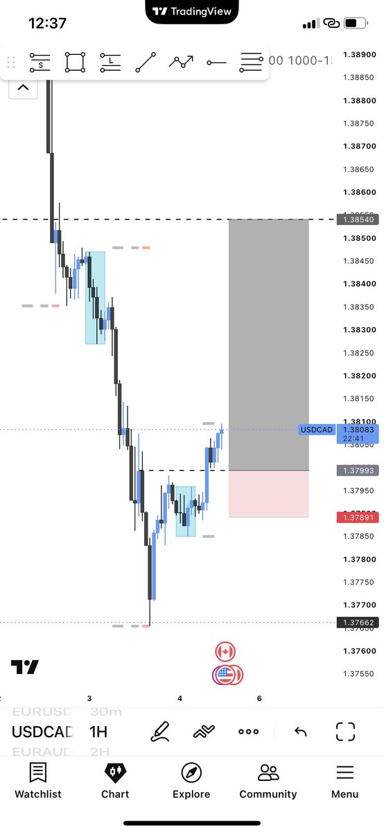 KolawoleTohee20's tweet photo. USDCAD : 1:5rr delivery with just one Candle. kTL model https://t.co/jYVpDmdiwL
