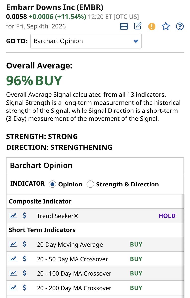 KareemOmar's tweet photo. $EMBR a buy for every single indicator ! It’s go time people. https://t.co/DMzzj3MrD9