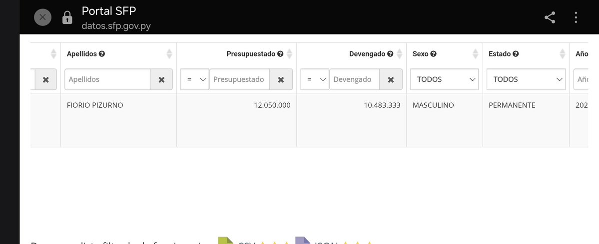 R_ingoStarr's tweet photo. Francesco,tenés más mérito que un médico?
Porque cobraste con Marito en el MITIC de 8 a 16 mientras estabas en ñanduti, 12 palitos bastante más que un médico.
Te acordás? Que te borraste de tuiter cuando te pillamos? No escupas hacia arriba que algunos tenemos memoria, planillero https://t.co/TsXBiABezI