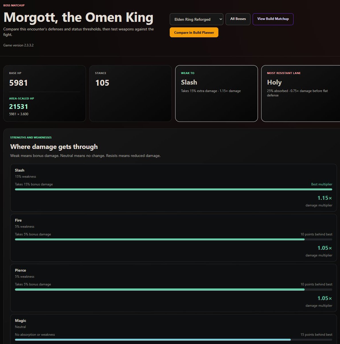 RyvenBrodragon's tweet photo. QuestLog just added one of its biggest features yet.

Take your actual Elden Ring or Elden Ring Reforged build, choose the boss you’re fighting, and QuestLog analyzes the matchup using game-file data.

Your stats. Your weapon. Your affinity. Their defenses. Their status thresholds.

Not just:
“What is this boss weak to?”

But:
“What should I change with MY build to beat this boss?”

Personalized boss matchups are live now for ER + ERR.

https://t.co/PFhIuwzTF4

#eldenring #soulslike