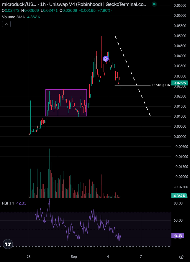 Bluntz_Capital's tweet photo. another nice 0.618 tap on microduck here, perfect bounce zone https://t.co/2EbTg825tJ