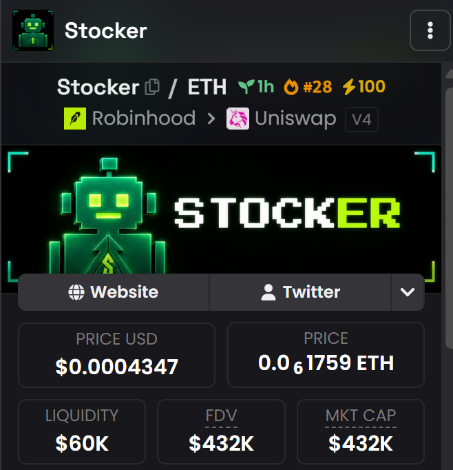 ragedyor's tweet photo. $STOCKER is primed for a breakout here..

- 2400 Holders
- Dex Paid + 100 boosts
- Over $5K in stocks airdropped

CA :  0x1f20837daf4f566ba0db16ceb25f879fb411ab1c https://t.co/ZVf1TdIeKF
