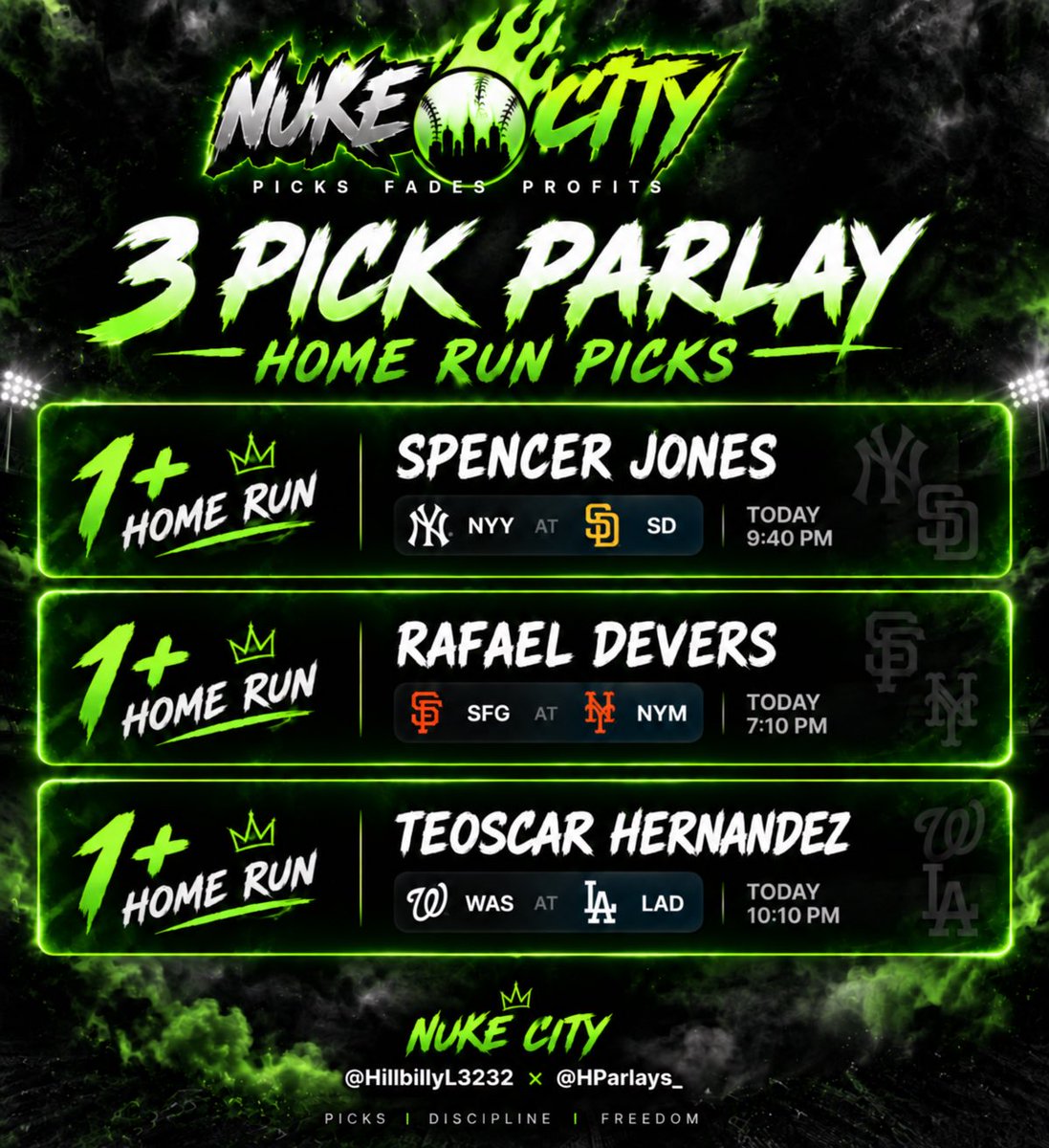 HillbillyL3232's tweet photo. 3 shots at the long ball tonight 💣⚾️

Spencer Jones
Rafael Devers
Teoscar Hernández

Built off the Nuke City data. Let’s see who leaves the yard. ☢️

@HillbillyL3232 × @HParlays_ https://t.co/s7RE0duTca