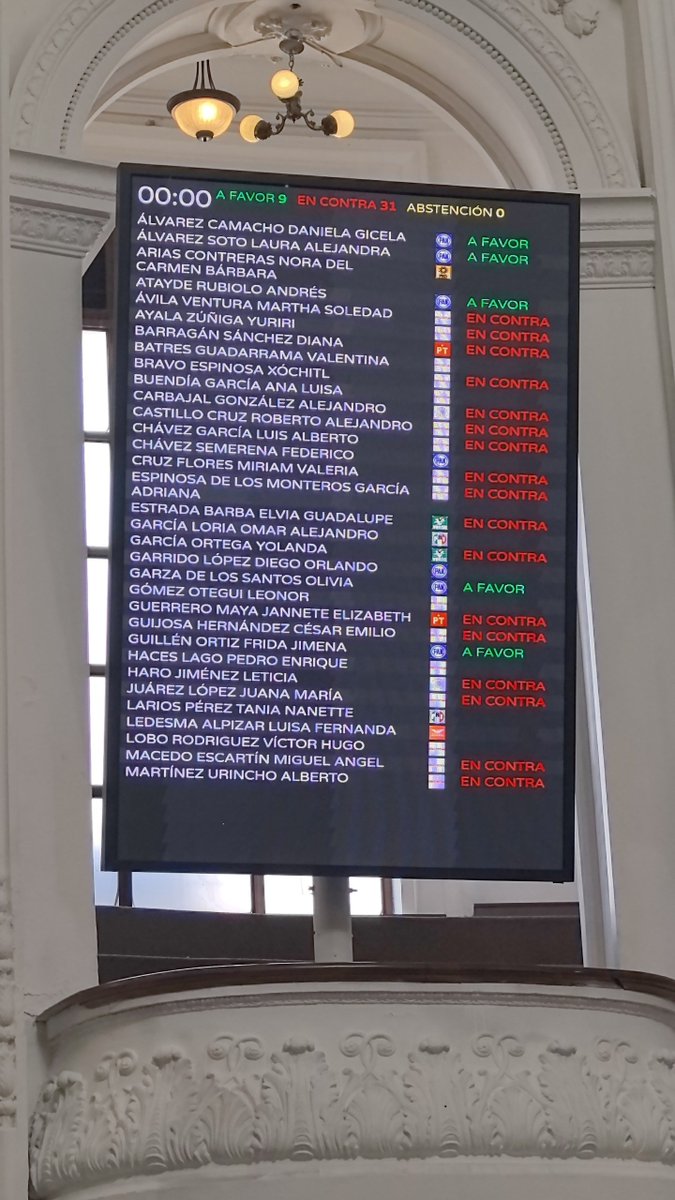 PatyUa's tweet photo. Que Morena NO vuelva a hablar de justicia laboral ni de bienestar para las y los trabajadores. Una vez más votaron en contra de garantizarles condiciones dignas a las y los trabajadores de la ciudad. 

1. Pedimos reparación integral, indemnización y atención médica para las personas trabajadoras lesionadas. VOTARON EN CONTRA. 

2. Pedimos proporcionarles los materiales adecuados para realizar su labor. VOTARON EN CONTRA. 

3. Pedimos que se entregar uniformes visibles que cumplan con la norma de alta visibilidad. VOTARON EN CONTRA. 

4. Pedimos a las dependencias responsables que se cumplan las normas y derechos laborales. VOTARON EN CONTRA. 

Aquí la prueba.