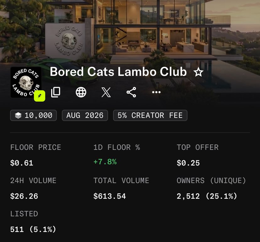 3rdchild_nessa's tweet photo. This super legend, @BoredCatsLC is active and has a lot of potential if given the chance.

It has been holding strong since.

🌸 https://t.co/MvIoqrvcrV