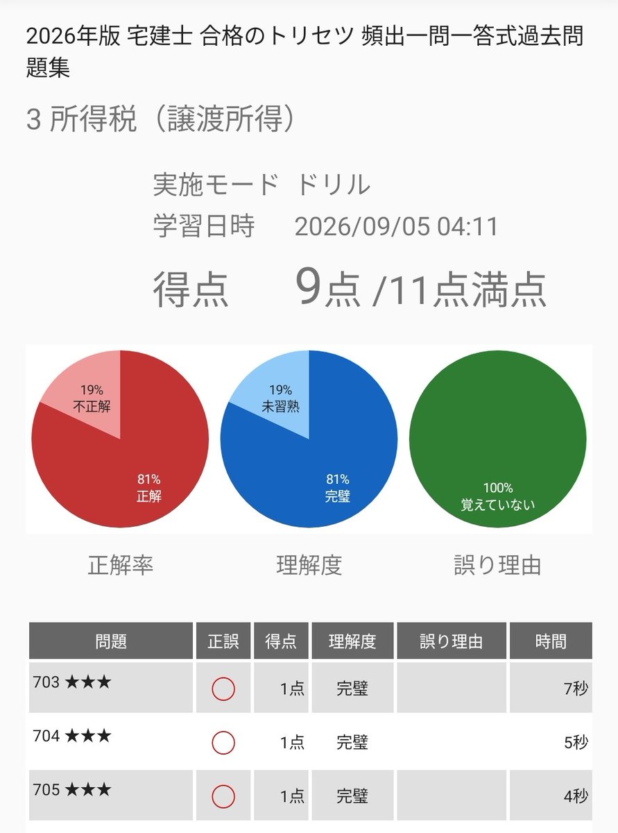 me_siy's tweet photo. 試験まで43日
あと約１ヶ月かと思うと学習しながらも緊張感
 
朝夜は肌寒くなってきました
#黒猫同盟 https://t.co/eg9Mimugxe