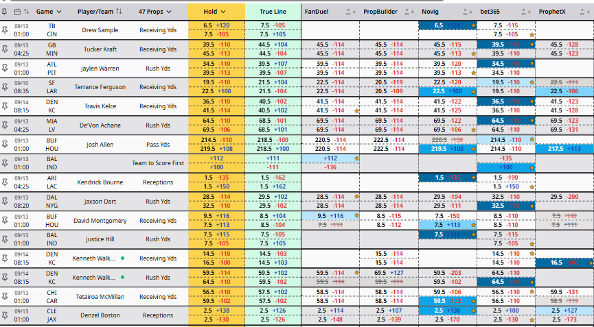 betstamp's tweet photo. The outs professionals actually bet into.

PPHs, offshores, prediction markets, the soft books you can still crush.

One board. Not ten tabs. https://t.co/MkLwpITIrg
