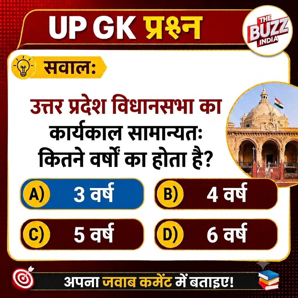 The_BuzzIndia's tweet photo. सवाल: उत्तर प्रदेश विधानसभा का कार्यकाल सामान्यतः कितने वर्षों का होता है?

A) 3 वर्ष
B) 4 वर्ष
C) 5 वर्ष
D) 6 वर्ष

अपना जवाब कमेंट में बताइए! https://t.co/J4tFmZHpUl
