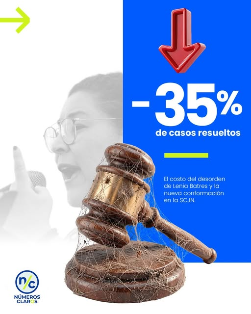 GARCIPAVON's tweet photo. Casos resueltos de la ''Suprema Corte del Malestar'' 😒
