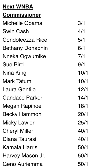 AdamZagoria's tweet photo. Michelle Obama is the betting favorite to be the next WNBA Commissioner, per @BetOnline_ag https://t.co/llB5PE52Wp