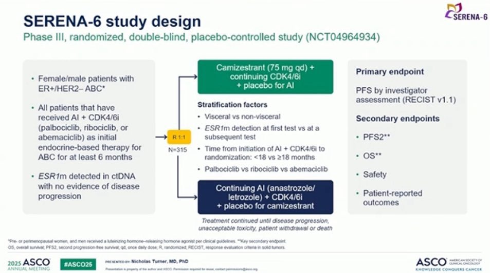OncBrothers's tweet photo. After #ASCO25 Plenary, Camizestrant is now @US_FDA ✅ based off #SERENA6: PhIII, Camizestrant + CDK4/6i vs AI + CDK4/6i for emerging ESR1m before progression.
- mPFS2: 25.7mos vs. 19.1mos (HR: 0.63)
- mPFS: 16.8mos vs. 9.2mos (HR: 0.45)
#OncTwitter #bcsm #MedX @OncoAlert https://t.co/STIDeTiZp3