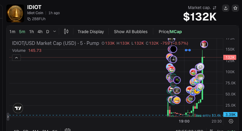dotkrueger's tweet photo. Idiot coin is going to the moon. https://t.co/1T0zU78iLn