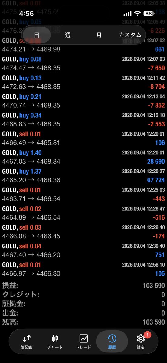 tyorisutnFX's tweet photo. 9/4稼働報告💹
MT4版AI搭載型ナンピン1.7$間隔0.01ロットEAのデモ口座の損益は+103590円となりました！
ゴトー日だったので12:00からの稼働、19時停止です。雇用統計では5分間MT4のゴールドチャートフリーズというなんとも脆弱な...MT5は動いてましたが...XM改善してね
#自動売買
#GOLD
#EA
#ゴールド https://t.co/swdDWwPZZN