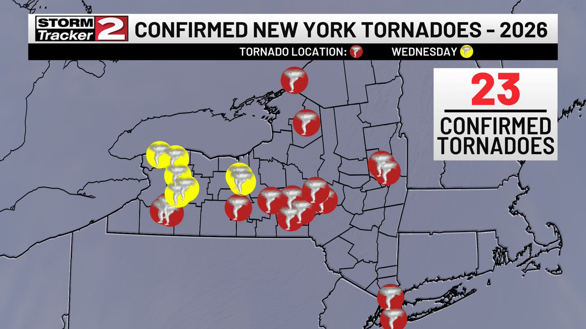 BillKardas's tweet photo. We're now up to seven tornado touchdowns in one day for New York, making Wednesday a historic tornado outbreak. https://t.co/lrUBaaJGJp