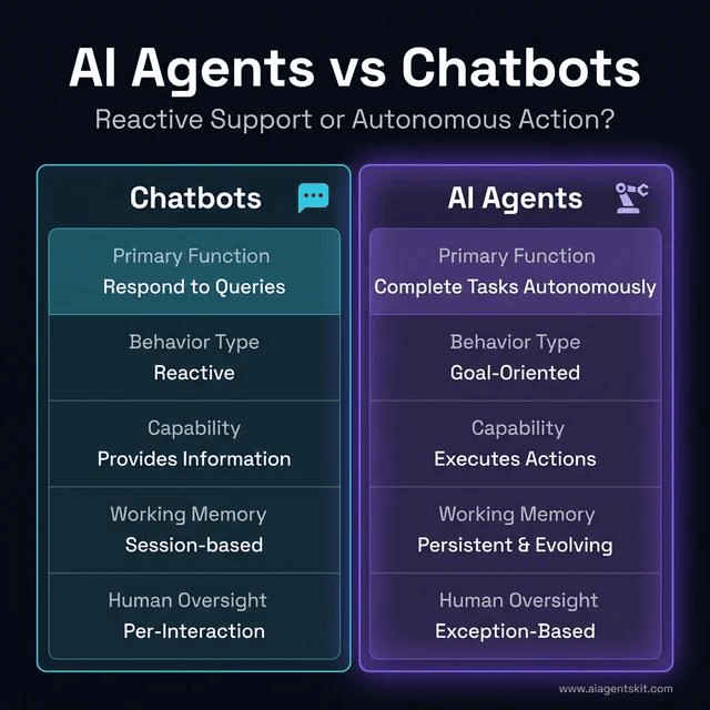 aicodesmart's tweet photo. جمعت كل هذا في دليل عملي واحد:

✓ AI Agent vs LLM
✓ Agent vs Chatbot
✓ Agent vs Workflow
✓ Single vs Multi-Agent
✓ Function Calling
✓ No-Code
✓ Python + CrewAI
✓ Cost
✓ Testing
✓ Security

الدليل:
https://t.co/12PXopdaPu

#AIAgents #AI #Programming https://t.co/k6LIRxRJI1