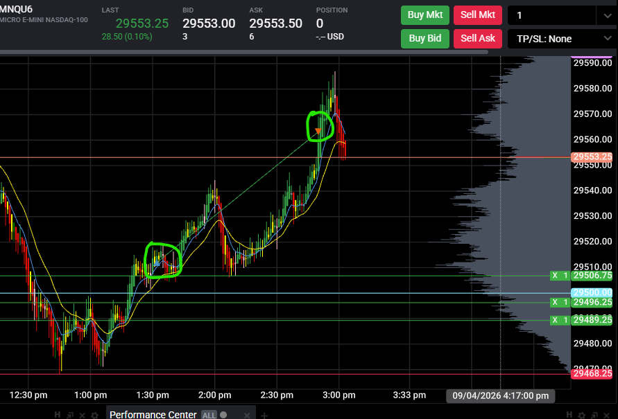 TechReview68063's tweet photo. Still working on getting better at holding my #mnq for the bigger swing.  Too bad I only had 1 running.  Hope everyone has a great holiday week and comes back next week ready to get some trading days in!  Going to take my time with the 150k account @TakeProfitLLC https://t.co/6LKhLrMO0n