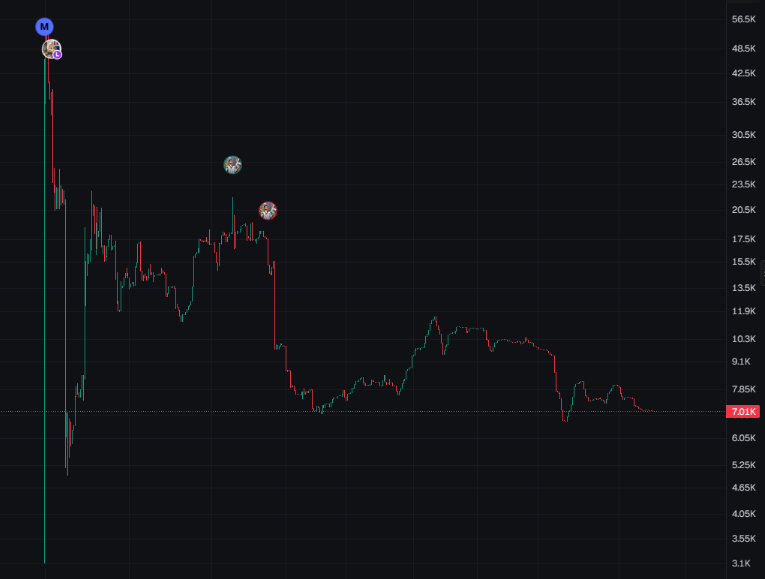 indetradesdev's tweet photo. Cyberleek once again rugged the normies with solana:83zSVPRmHdXThUSkCVGVAWCg9i1nWcwrJVK3rKbnpump. https://t.co/b7OdV2rXWI